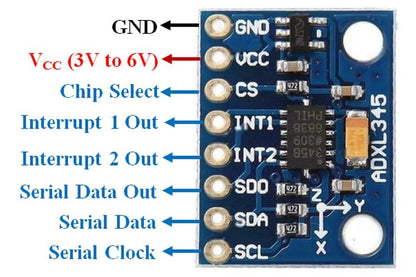 ADXL345 Triple-Axis Accelerometer Module