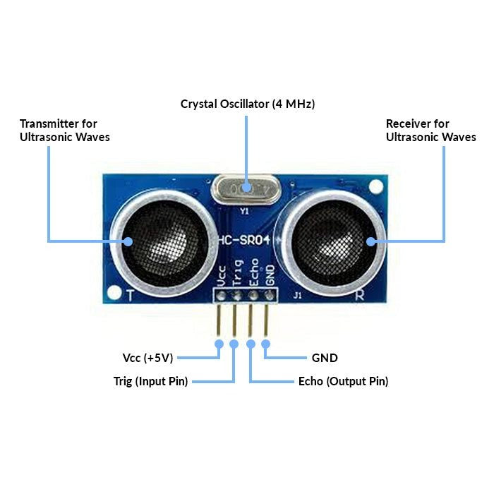 HC-SR04 Ultrasonic Distance Measuring Sensor Module