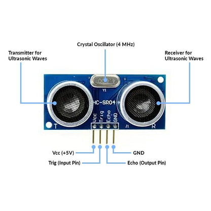 HC-SR04 Ultrasonic Distance Measuring Sensor Module