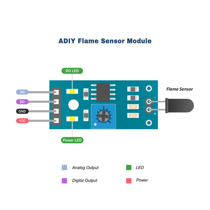 Fire or Flame Sensor Module - 1 Meter Range