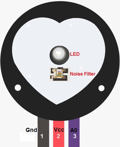 Pulse Sensor – Heart Rate Sensor Amped