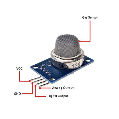 MQ135 Air Quality Detector Sensor Module