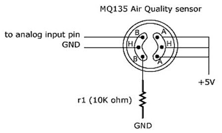 MQ135 Air Quality Sensor