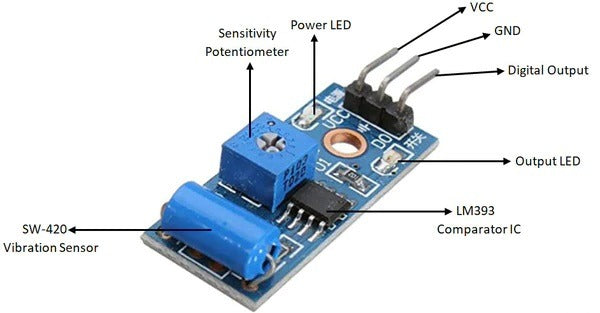 SW-420 Vibration Sensor Switch Module