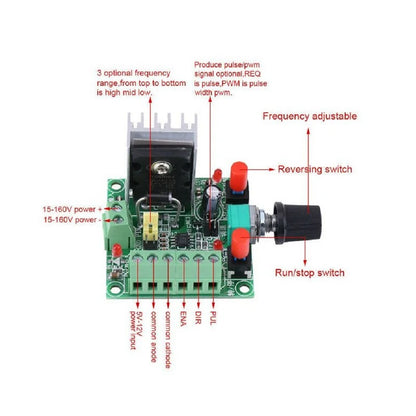 PWM Generator Module for Stepper Motor Driver with Forward and Reverse Function