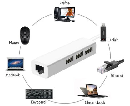 USB to 3 Ports USB 2.0 and Ethernet RJ45 10/100 Mbps LAN Network Card Hub Adapter