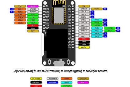 NodeMCU ESP8266 WiFi + 0.96 inch OLED Board Wireless IOT Application