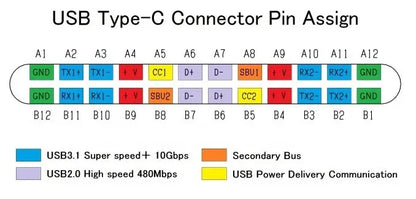 USB 3.1 Female Socket Type C Connector 24 Pins Breakout PCB Board