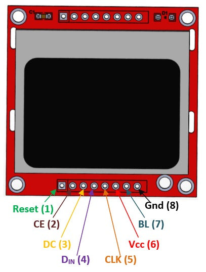 Nokia 5110 LCD Display Module – Red