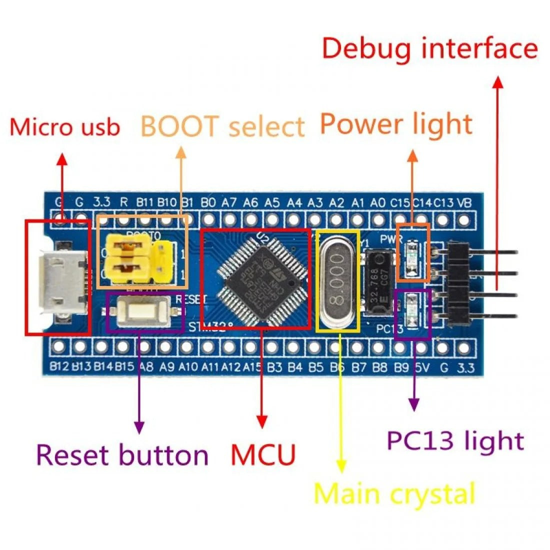 STM32F103C8T6 ARM Development Board Microcomputer STM32 Core Board