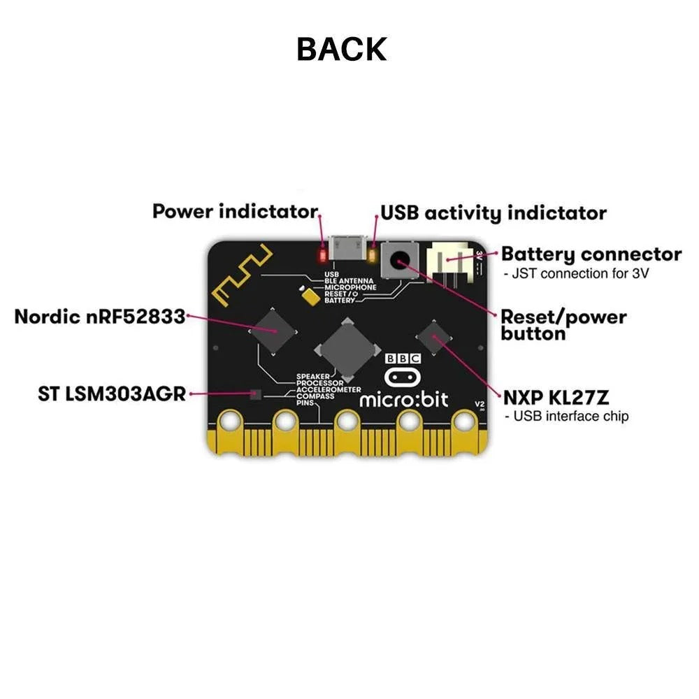 BBC Micro:Bit V2 Go Kit