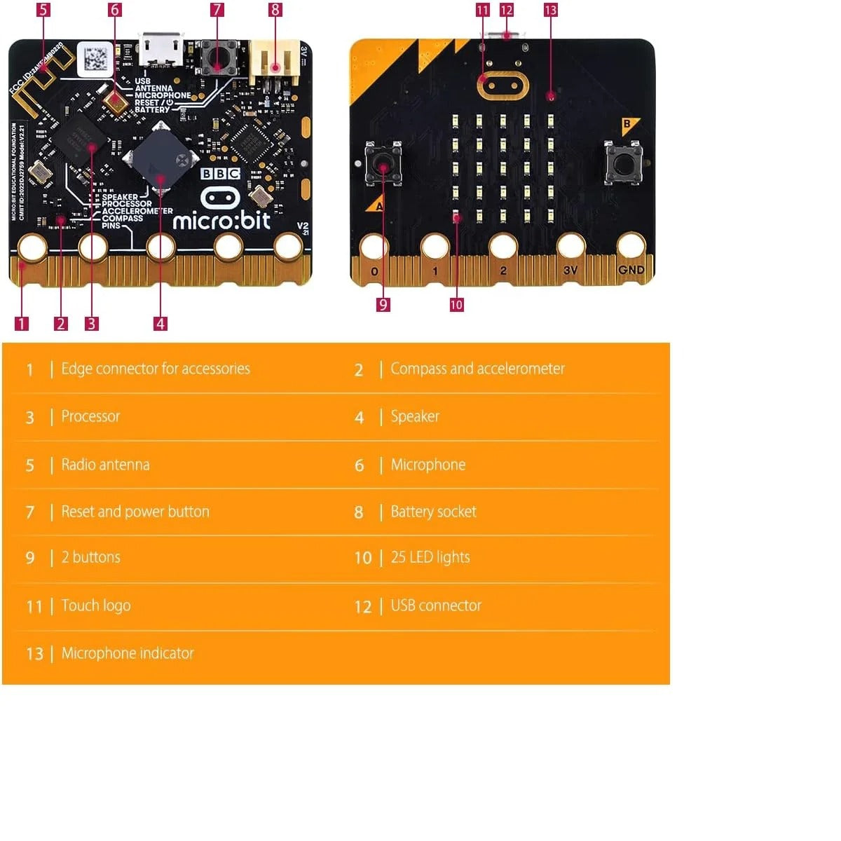 BBC Micro:Bit V2 Go Kit