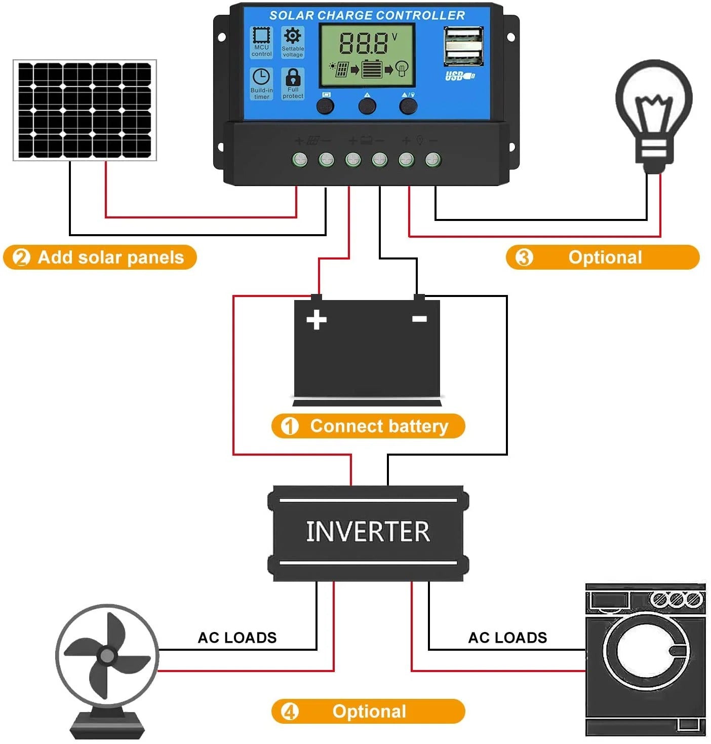 20A Intelligent LCD Solar Controller with USB Output Port