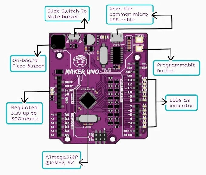 Cytron Maker UNO Microcontroller Board- Arduino UNO Compatible Module