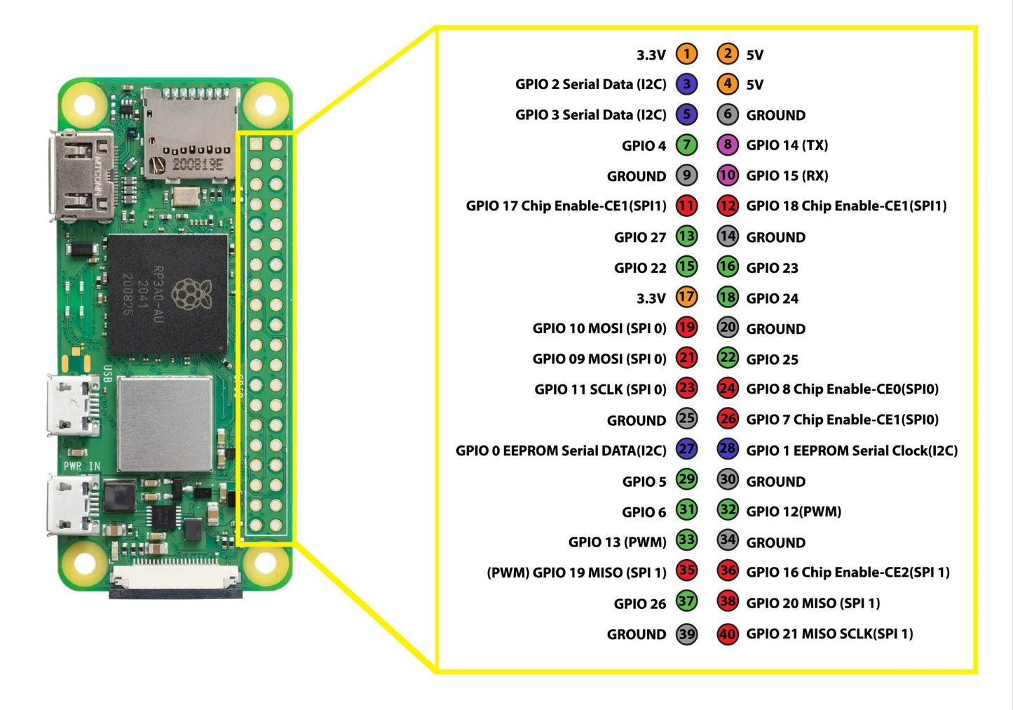 Raspberry Pi Zero 2 W