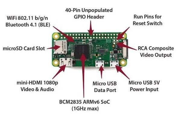 Raspberry Pi Zero Wireless WH with Pre-Soldered Header