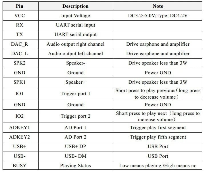 MP3-TF-16P Serial Port MP3 SD Card Module