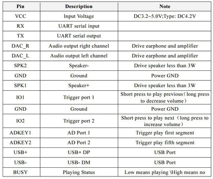 MP3-TF-16P Serial Port MP3 SD Card Module