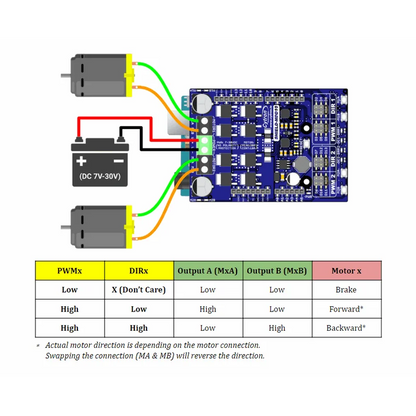 Cytron 10A 7V-30V DC Motor Driver Shield – MD10 Arduino Compatible