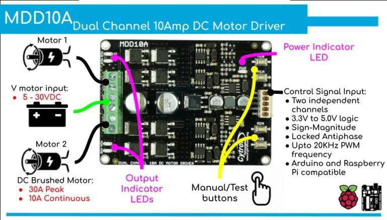 Cytron 10A Dual Channel Enhanced DC Motor Driver - 30A Peak (Model: MDD10A)