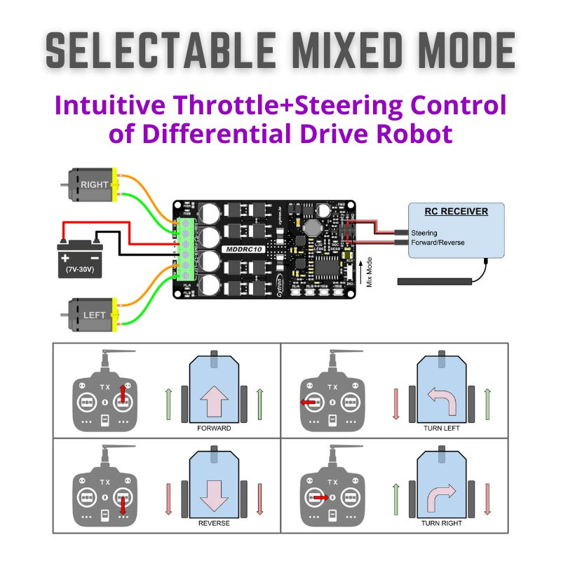 Cytron 10Amp DC Motor Driver for R/C - 7V to 30V (2 Channel, Model: MDDRC10)