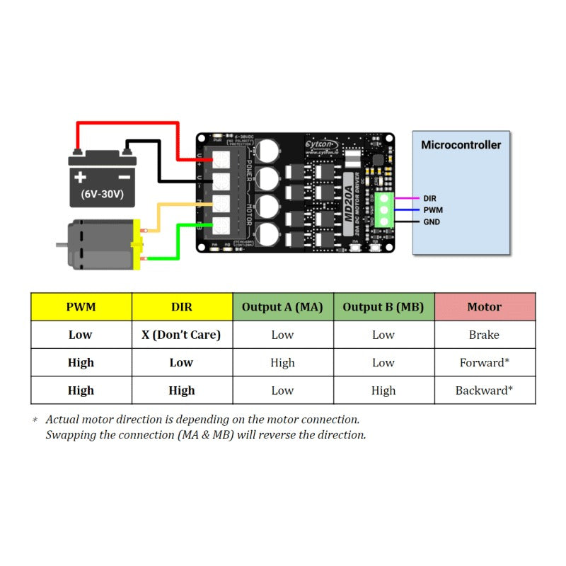 Cytron 20Amp DC Motor Driver - 6V to 30V (Model: MD20A)