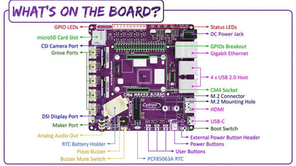 Cytron CM4 Maker Board