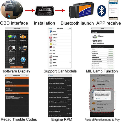 ELM327 OBD2 V2.1 Bluetooth Interface - Auto Car Diagnostic Scanner