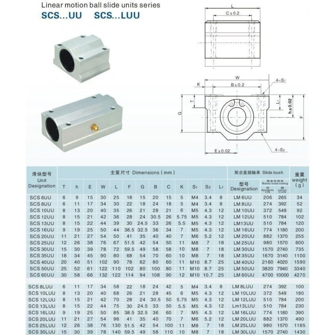 SC16UU 16mm Metal Linear Bearing Block Unit - For CNC