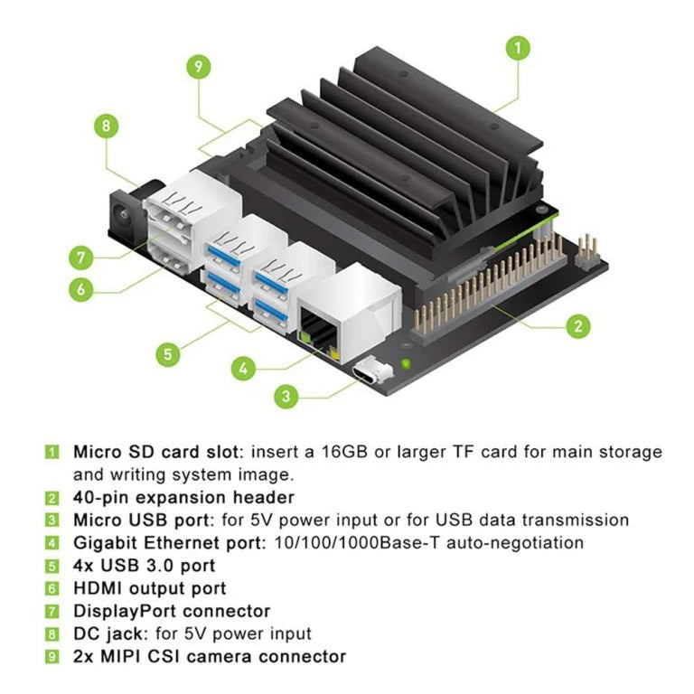 NVIDIA Jetson Nano Developer Kit (Model B01)