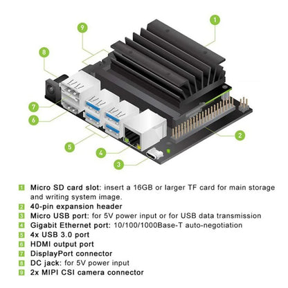 NVIDIA Jetson Nano Developer Kit (Model B01)